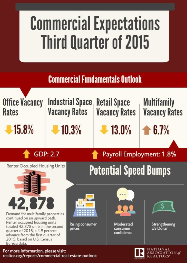 2015-q3-commercial-expectations-infographic